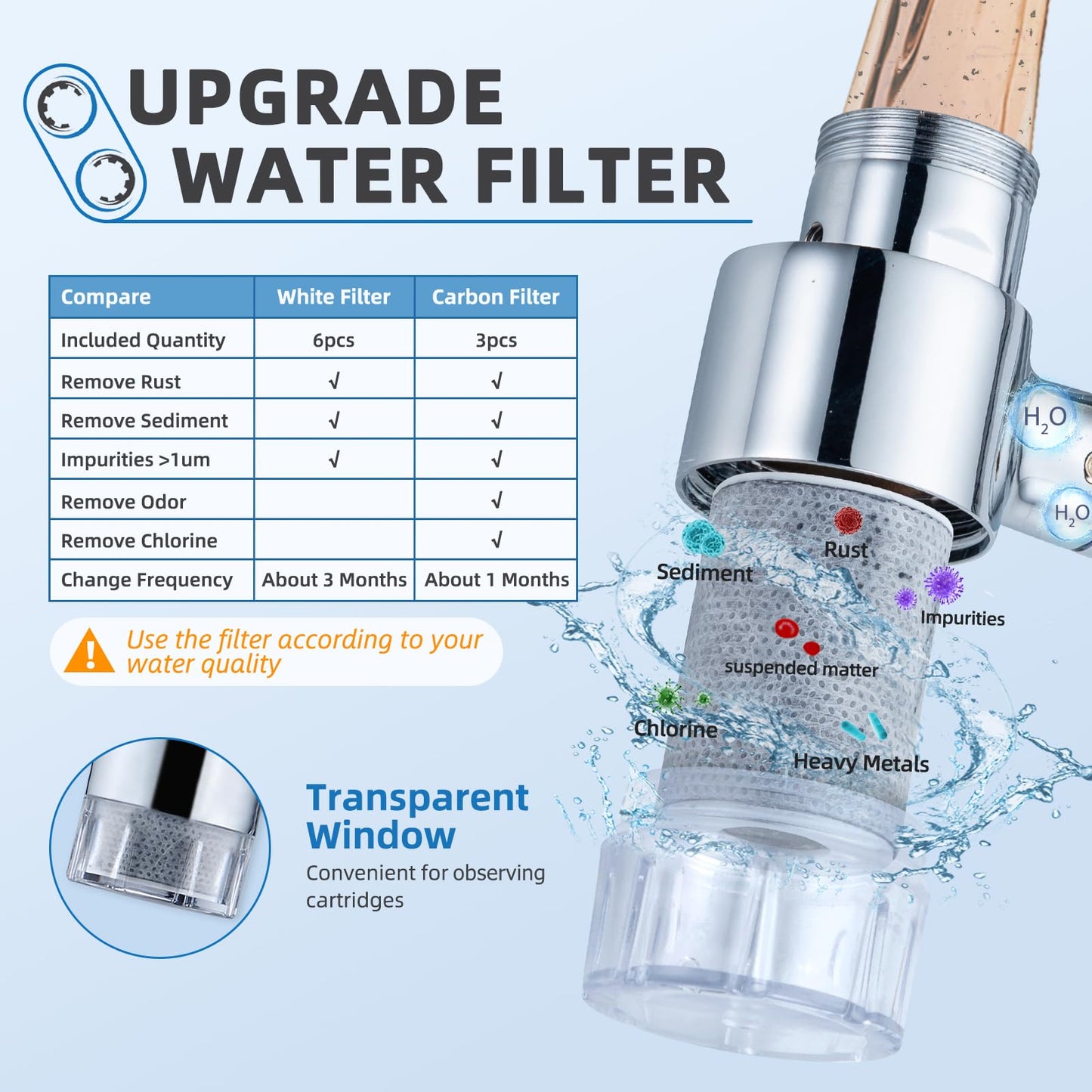 CECEFIN 1080° Swivel Faucet-Extender Sink-Aerator