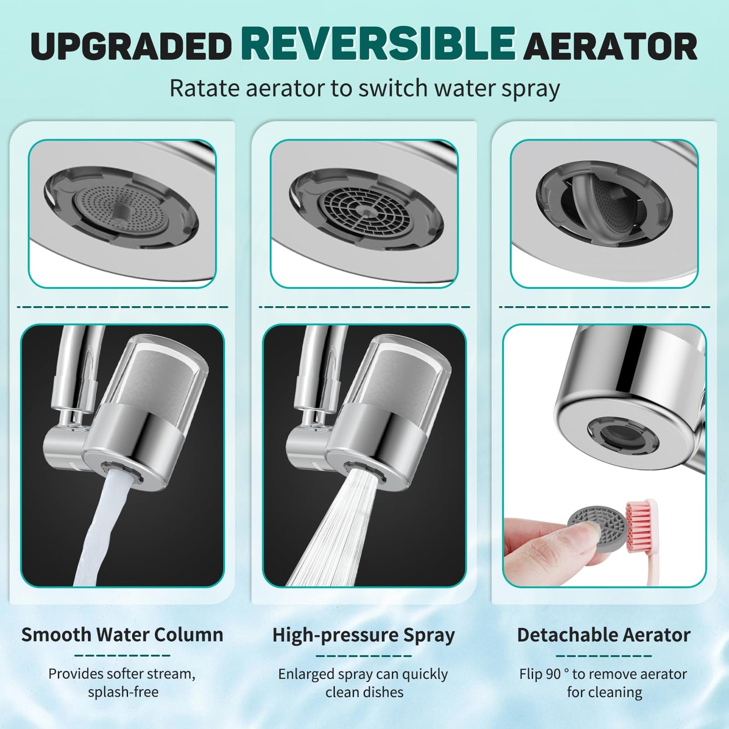 CECEFIN 1080° Swivel Faucet-Extender Sink-Aerator