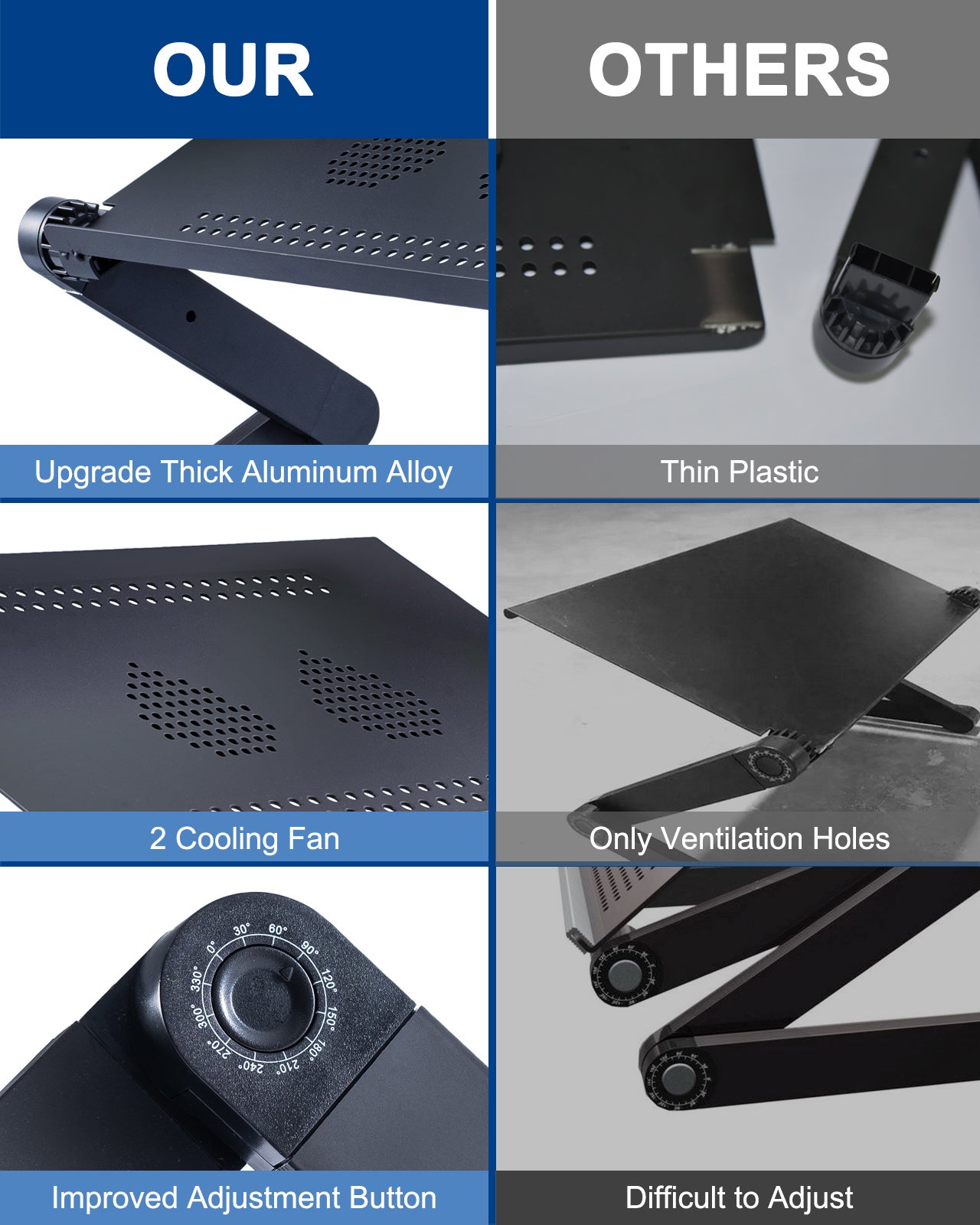 RAINBEAN Laptop Desk with 2 CPU Cooling USB Fans