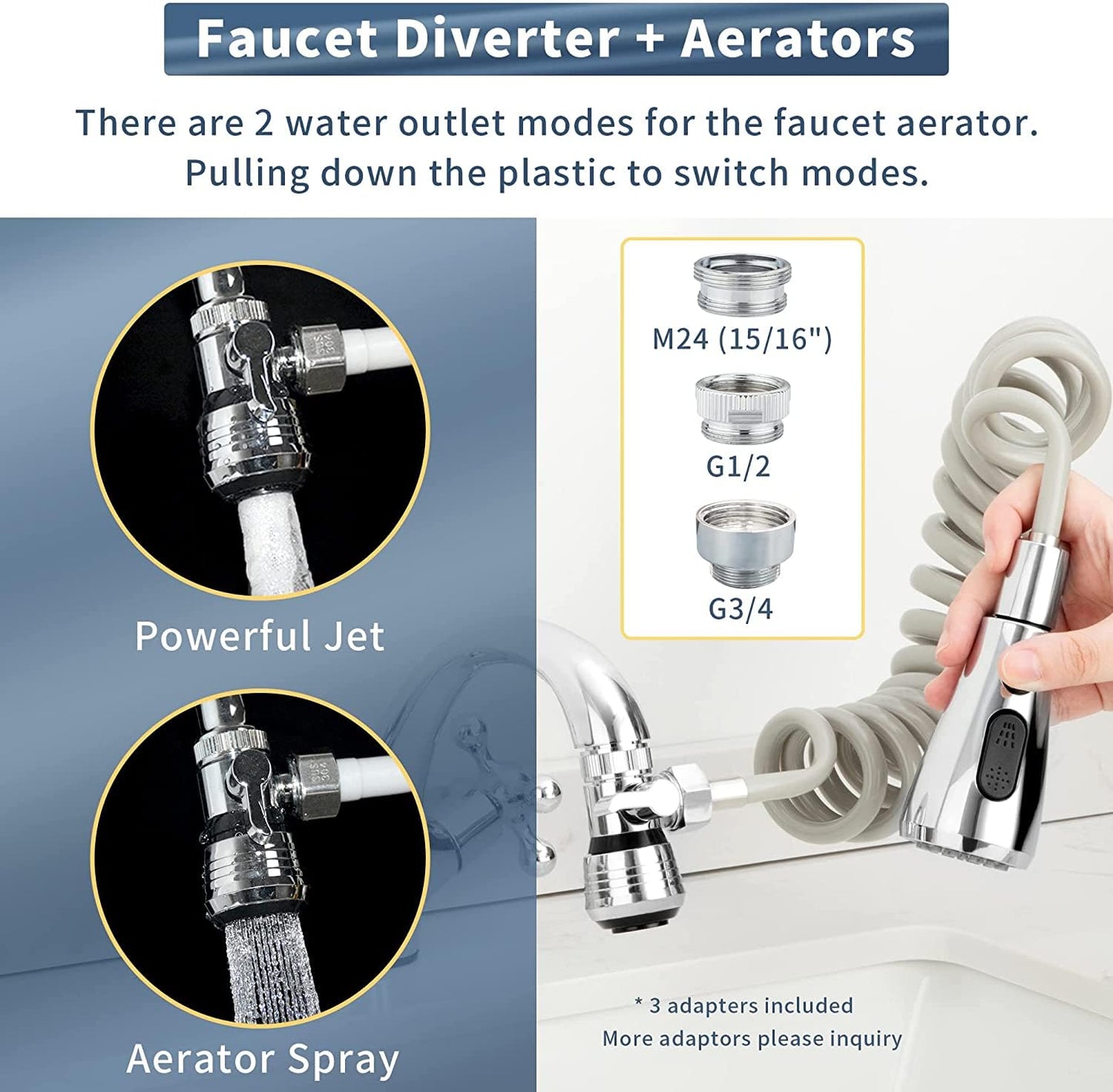 CECEFIN 1080° Swivel Faucet-Extender Sink-Aerator
