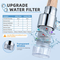 CECEFIN 1080° Swivel Faucet-Extender Sink-Aerator